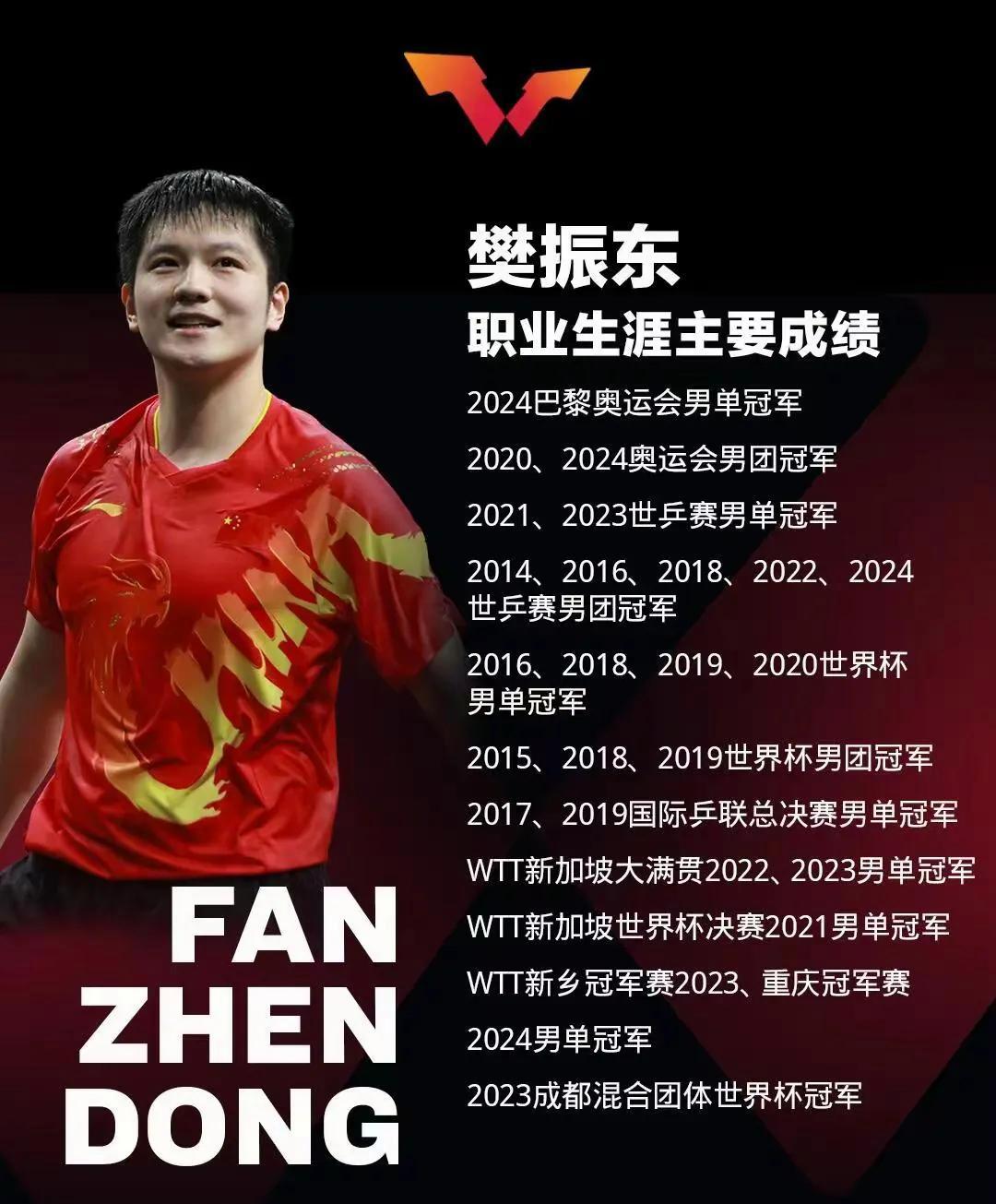超越传奇！樊振东在游泳赛事中写下全新篇章的简单介绍